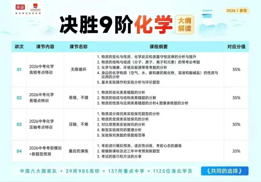 专为中考冲刺打造,精准吃透近年命题规律,直击高频考点、易考题型,避开备考误区 第7张