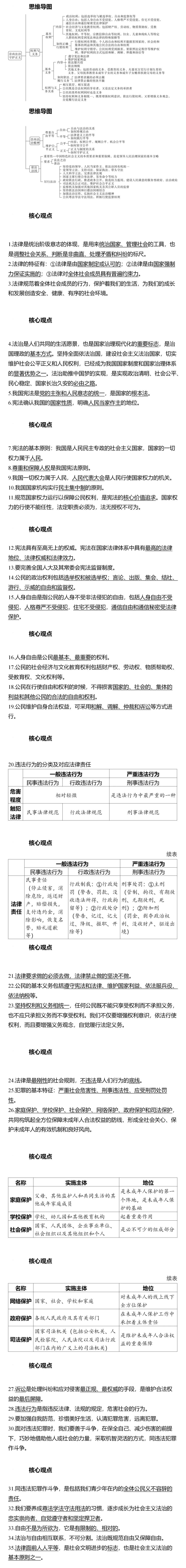 2026年中考道德与法治二轮复习课件:专题三崇尚法治,守护正义 第2张