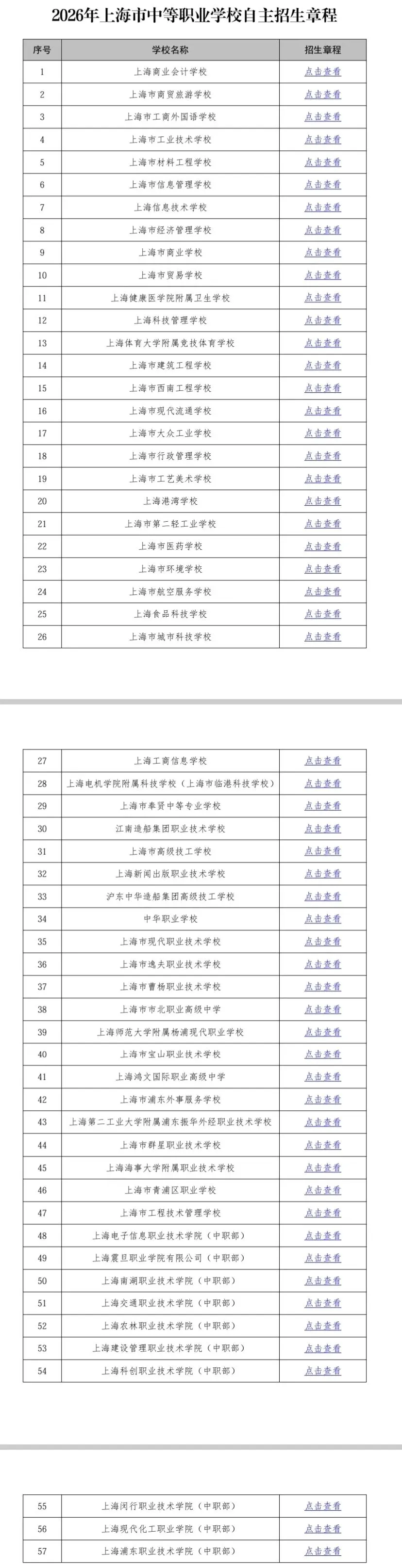 上海中考填志愿,低分别错过“中职自主招生” 第4张