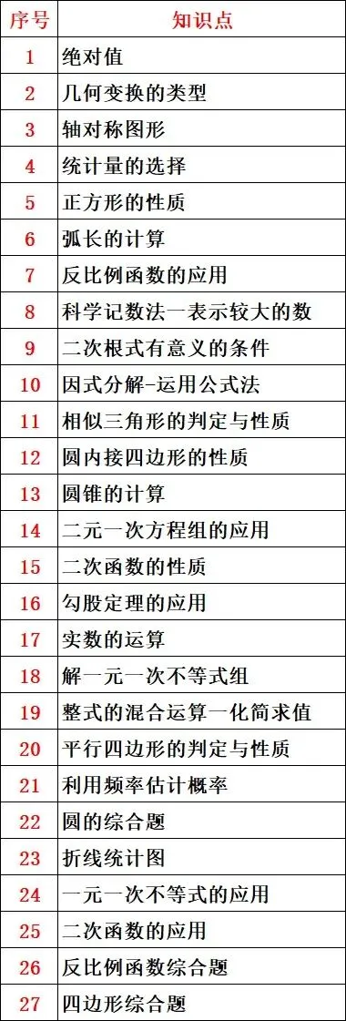 2025年江苏省盐城市中考数学试卷 第28张