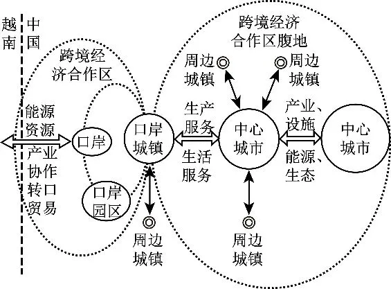 冲刺提分真题练——考点38 区域发展差异(原卷版) 第3张