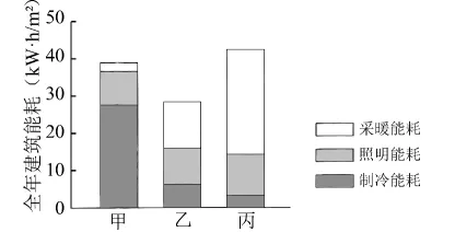 冲刺提分真题练——考点38 区域发展差异(原卷版) 第4张
