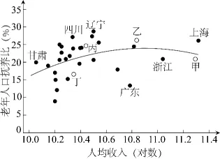 冲刺提分真题练——考点38 区域发展差异(原卷版) 第7张