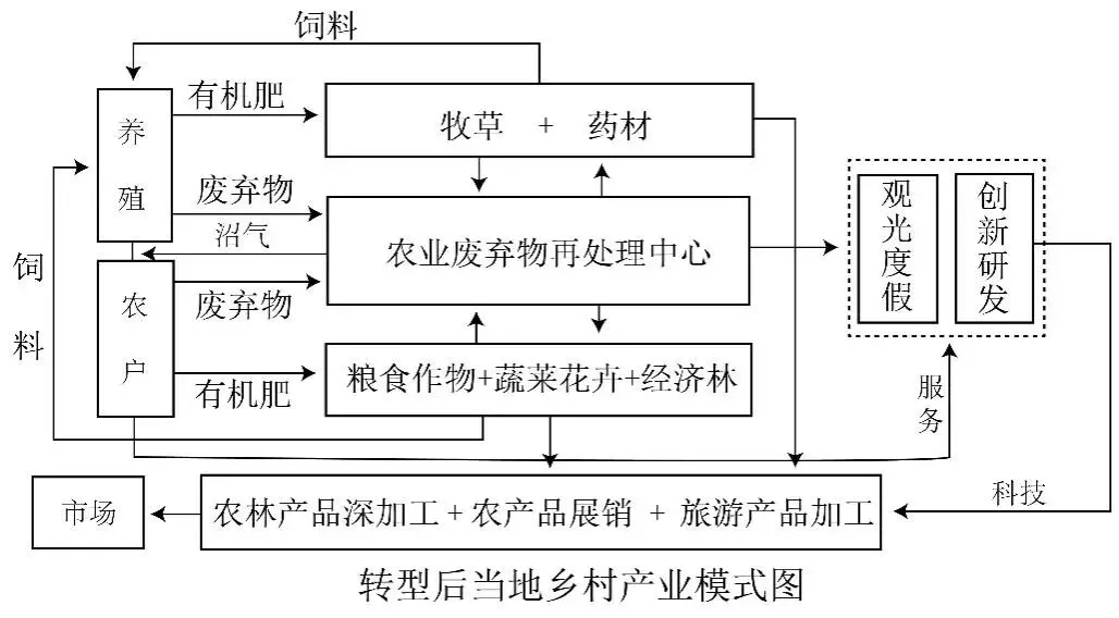 冲刺提分真题练——考点38 区域发展差异(原卷版) 第9张