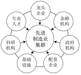 冲刺提分真题练——考点38 区域发展差异(原卷版) 第11张