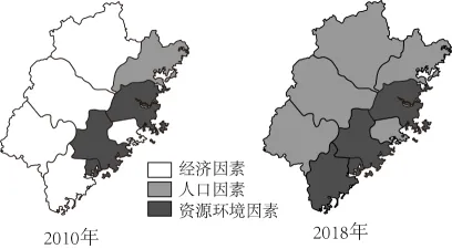 冲刺提分真题练——考点38 区域发展差异(原卷版) 第16张