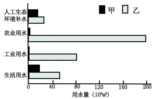 冲刺提分真题练——考点38 区域发展差异(原卷版) 第17张
