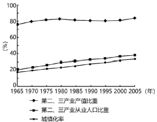 冲刺提分真题练——考点38 区域发展差异(原卷版) 第19张