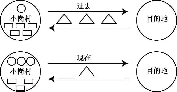 冲刺提分真题练——考点38 区域发展差异(原卷版) 第31张