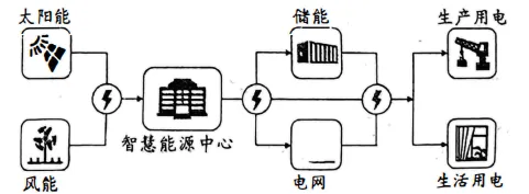 冲刺提分真题练——考点38 区域发展差异(原卷版) 第41张