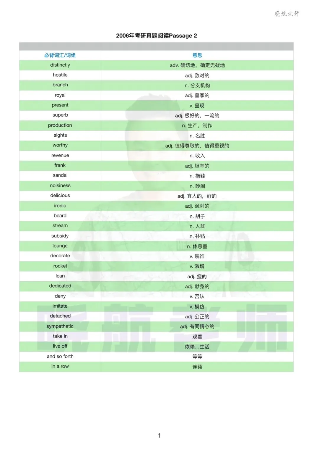 阅读真题词汇整理丨2006-P2 第1张