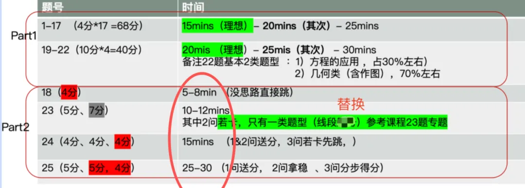 提醒!上海中考仅剩36天,这个方法让数学压轴题得分翻倍 第3张