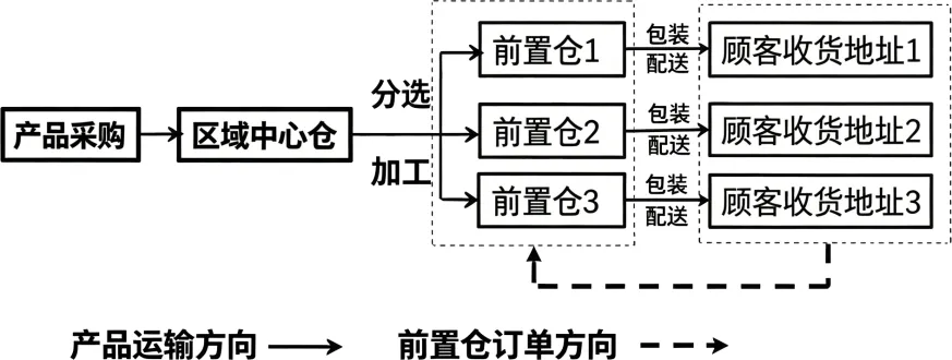 山东省泰山教育联盟2026届高三4月份考试模拟地理试题(解析版) 第6张