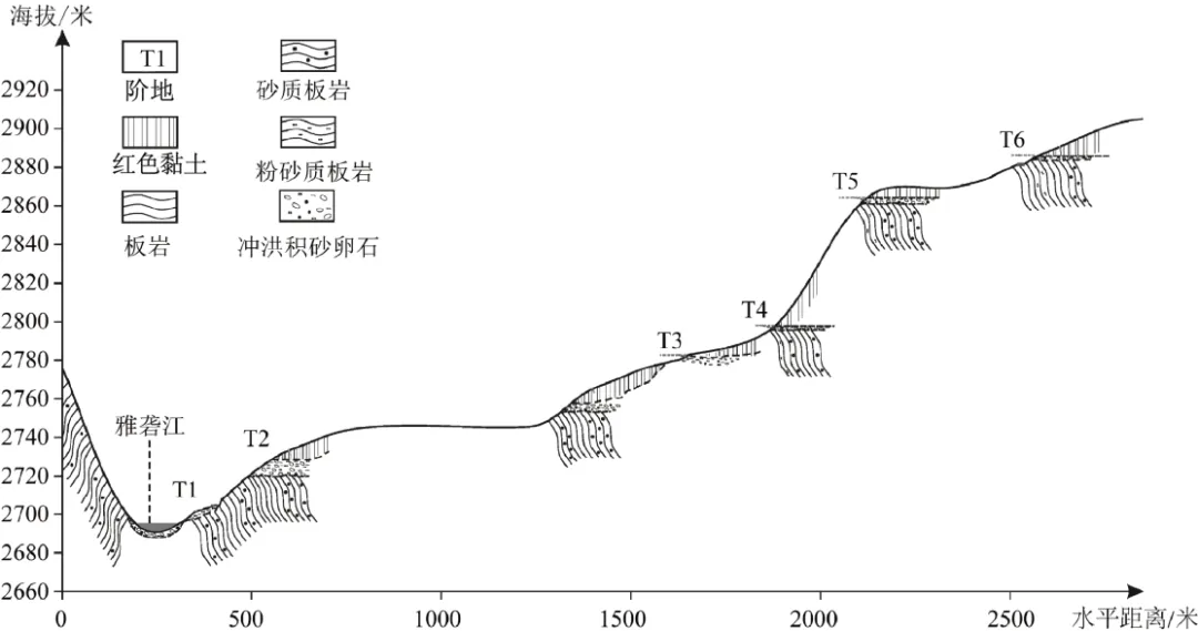 山东省泰山教育联盟2026届高三4月份考试模拟地理试题(解析版) 第10张