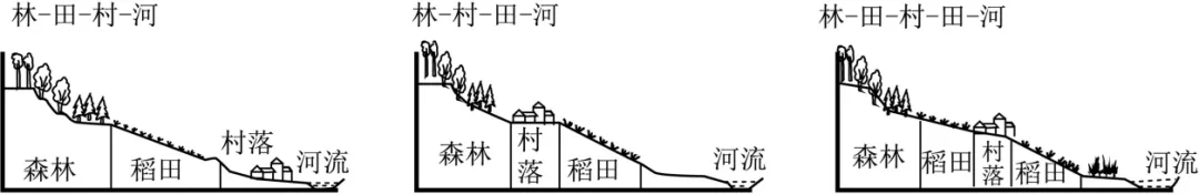 山东省泰山教育联盟2026届高三4月份考试模拟地理试题(解析版) 第9张