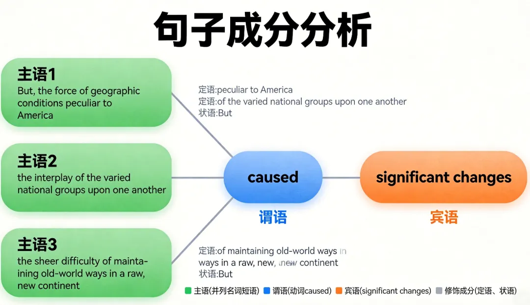 每日一翻:考研英语·翻译真题 第3张 每日一翻:考研英语·翻译真题 第3张