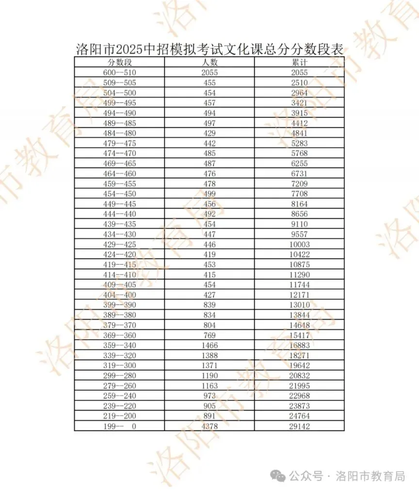 2026年中考~5分一段排名出来了,家长沸腾了 第2张