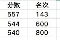 2026年中考~5分一段排名出来了,家长沸腾了 第3张