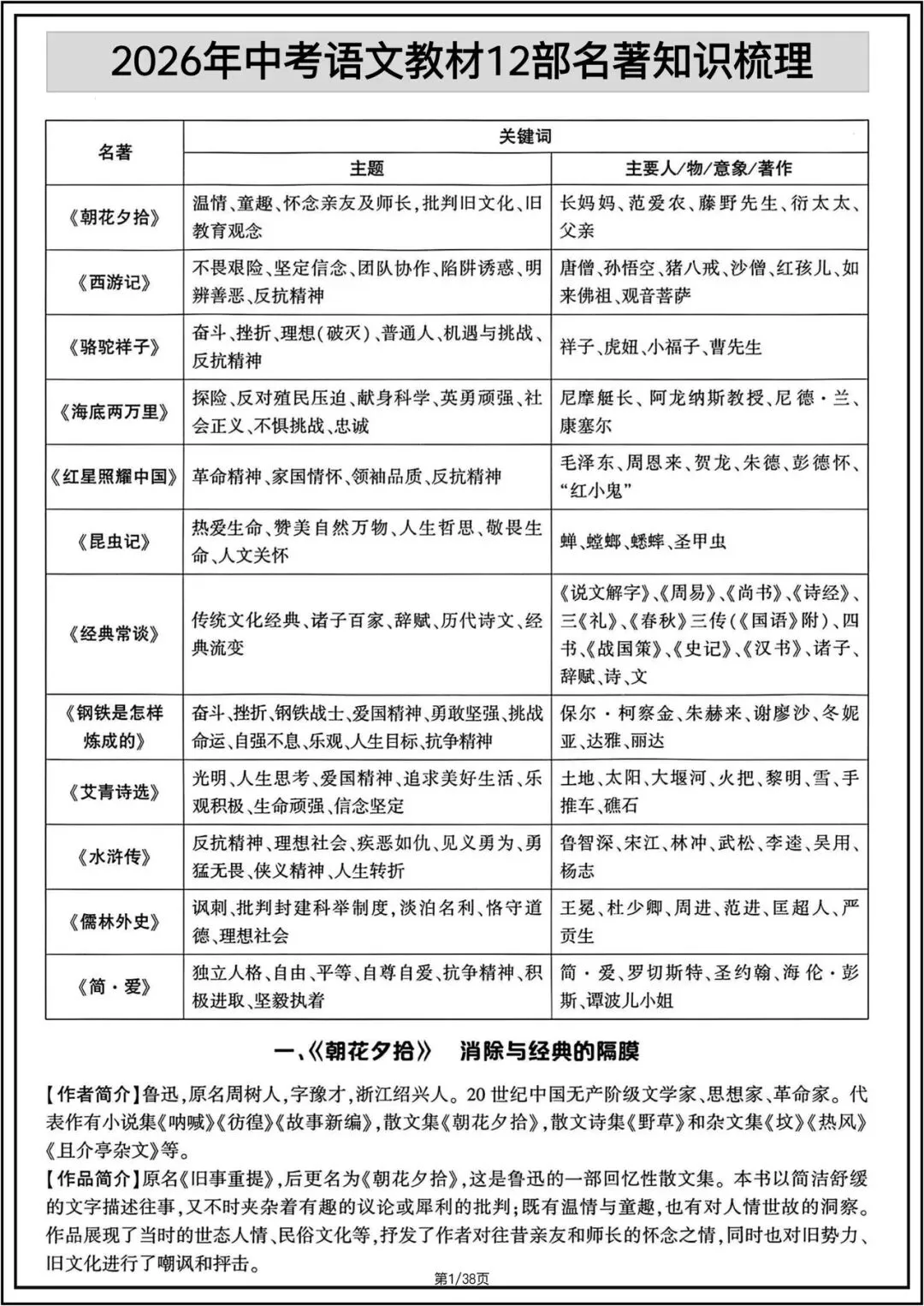 中考总复习|2026年中考初中《语文》12篇名著知识梳理.电子版可打印! 第2张