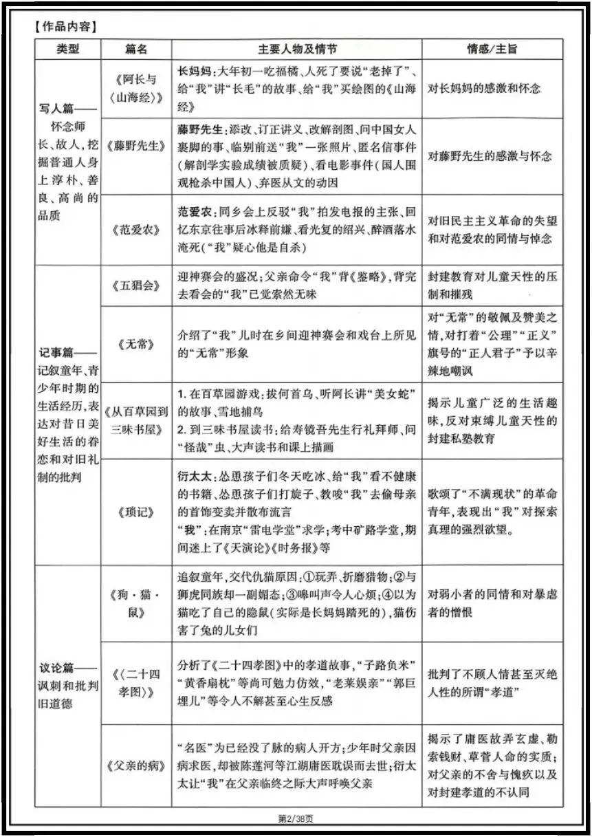 中考总复习|2026年中考初中《语文》12篇名著知识梳理.电子版可打印! 第3张