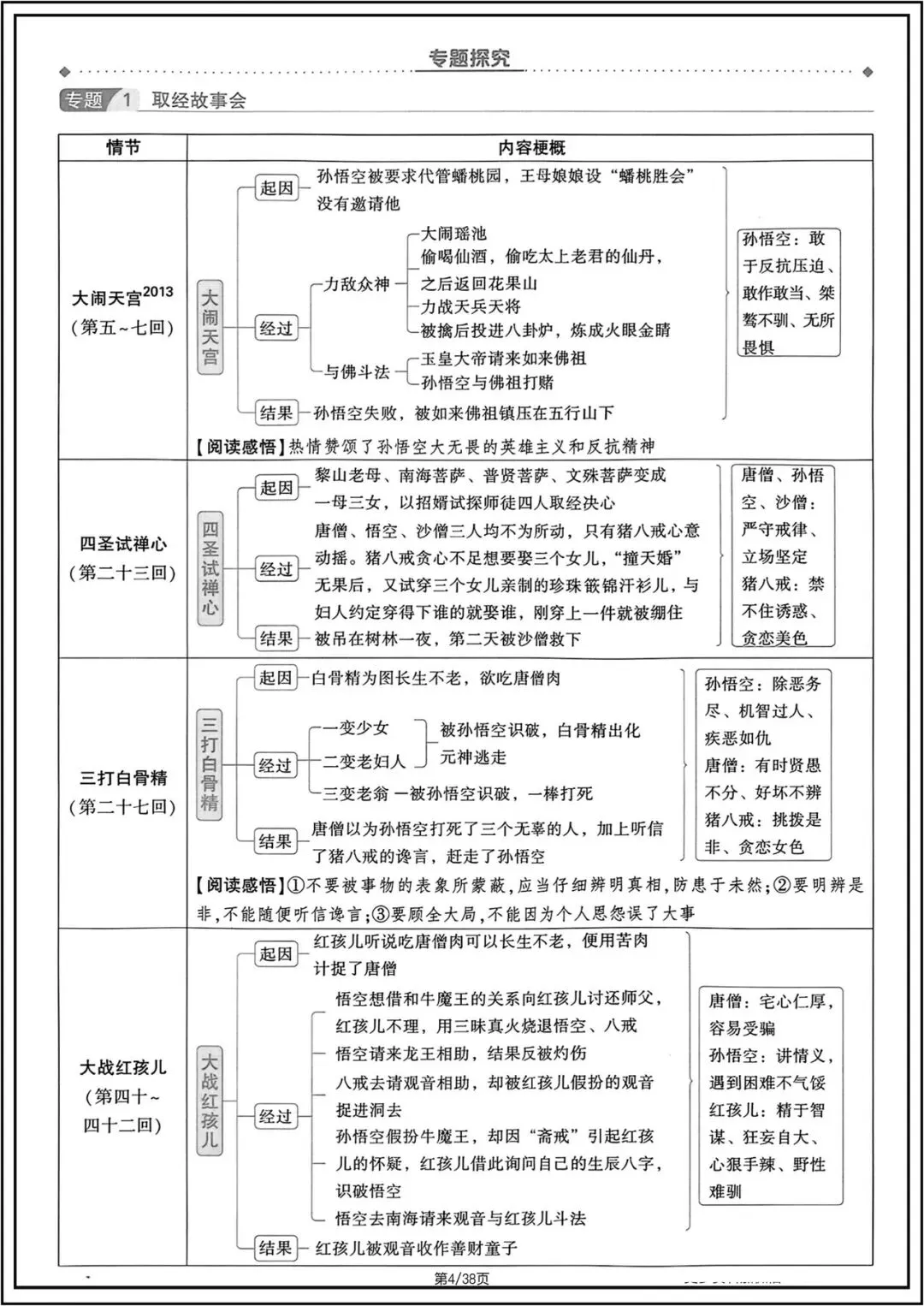 中考总复习|2026年中考初中《语文》12篇名著知识梳理.电子版可打印! 第4张