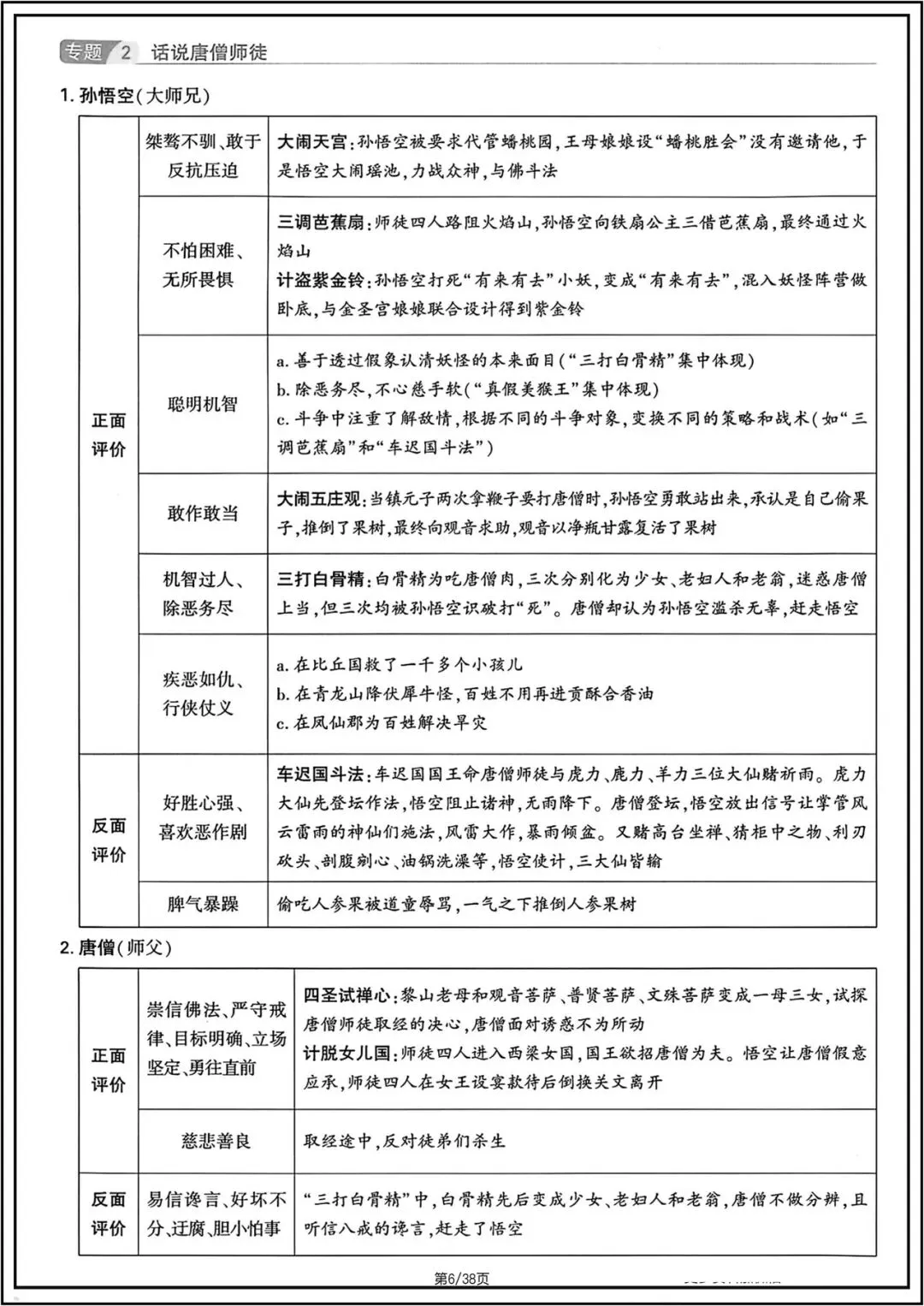 中考总复习|2026年中考初中《语文》12篇名著知识梳理.电子版可打印! 第6张