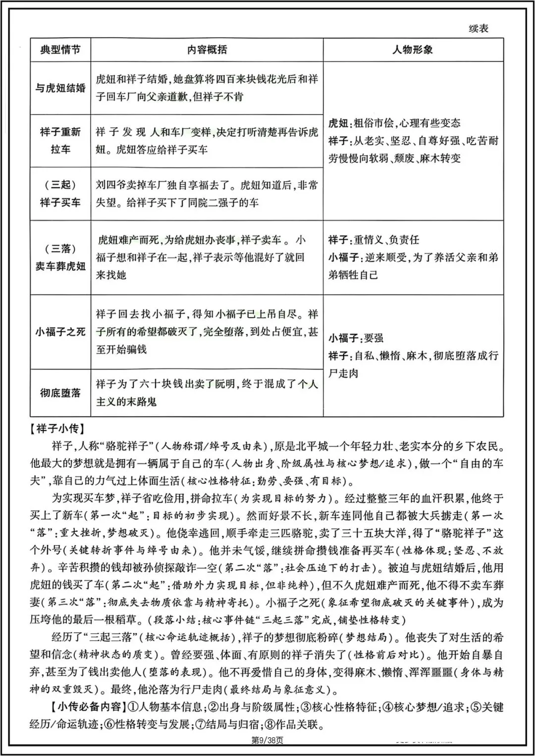 中考总复习|2026年中考初中《语文》12篇名著知识梳理.电子版可打印! 第9张