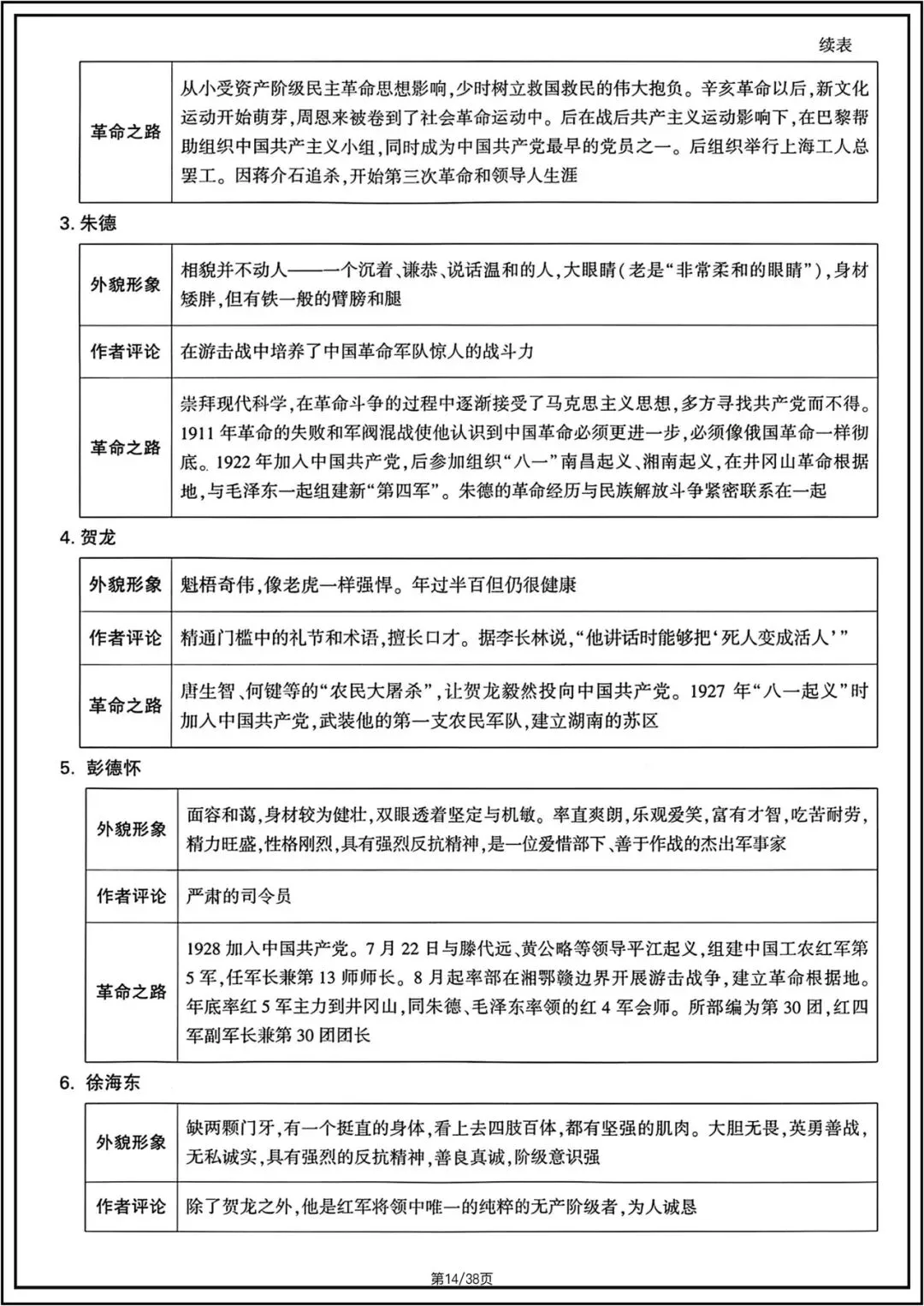 中考总复习|2026年中考初中《语文》12篇名著知识梳理.电子版可打印! 第14张