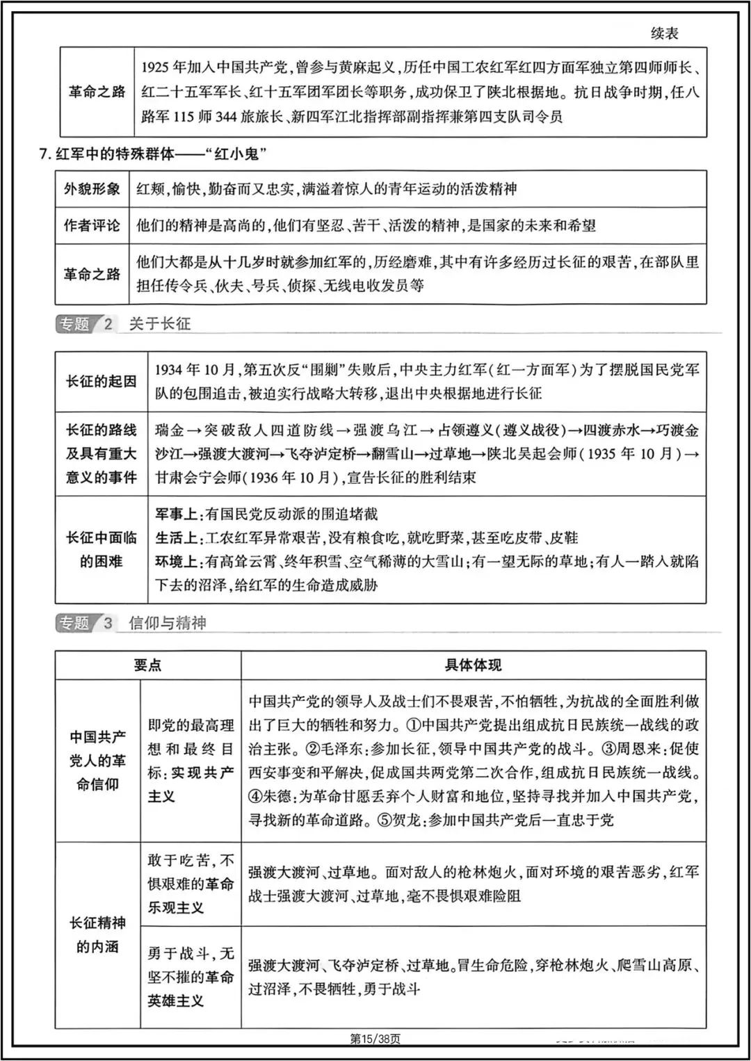 中考总复习|2026年中考初中《语文》12篇名著知识梳理.电子版可打印! 第15张