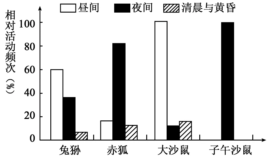 2025年四川省高考生物学真题和答案(附各省下载) ⊙ 第8张