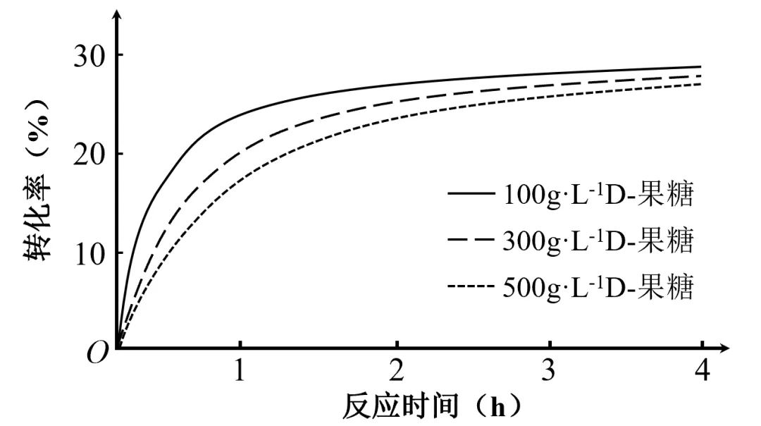 2025年四川省高考生物学真题和答案(附各省下载) ⊙ 第9张