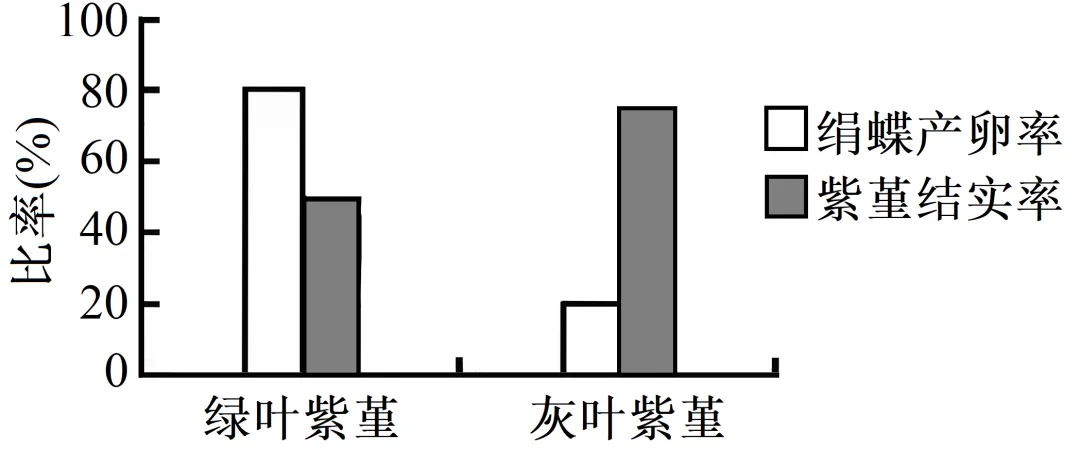 2025年四川省高考生物学真题和答案(附各省下载) ⊙ 第13张