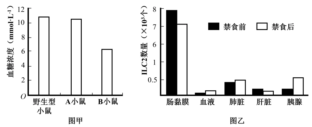 2025年四川省高考生物学真题和答案(附各省下载) ⊙ 第16张