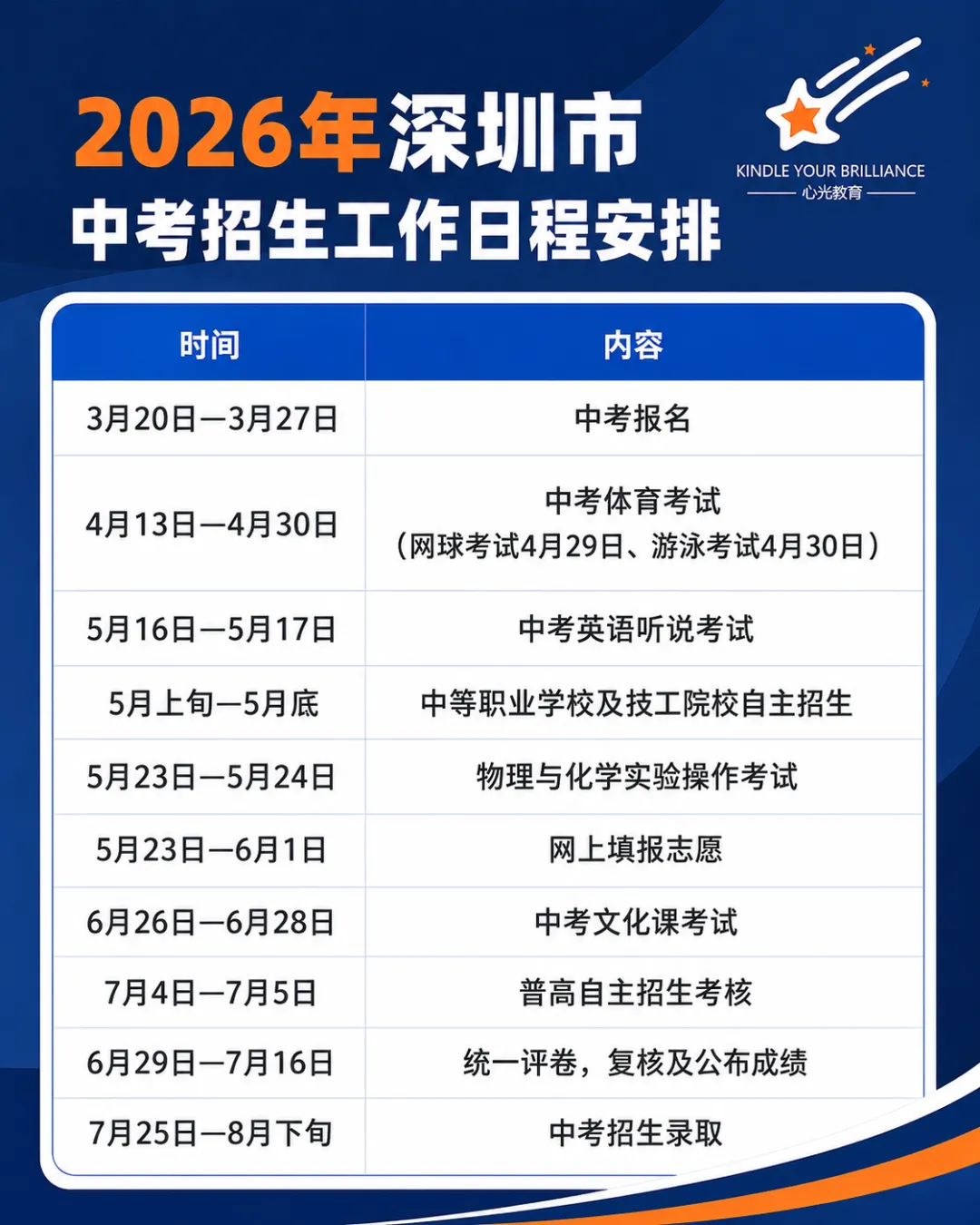 2026 深圳中考英语听说 5 月 16-17 日开考!高分攻略 + 历年真题免费送 第1张