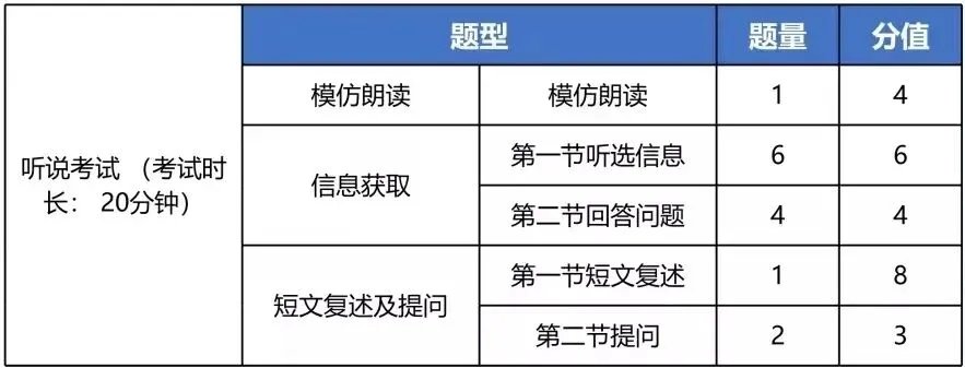2026 深圳中考英语听说 5 月 16-17 日开考!高分攻略 + 历年真题免费送 第2张
