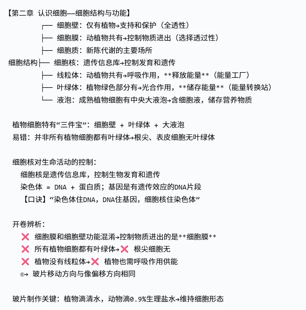 2026年湖南中考生物,核心考点思维导图 第4张