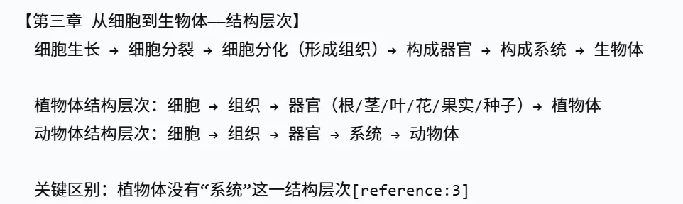 2026年湖南中考生物,核心考点思维导图 第5张