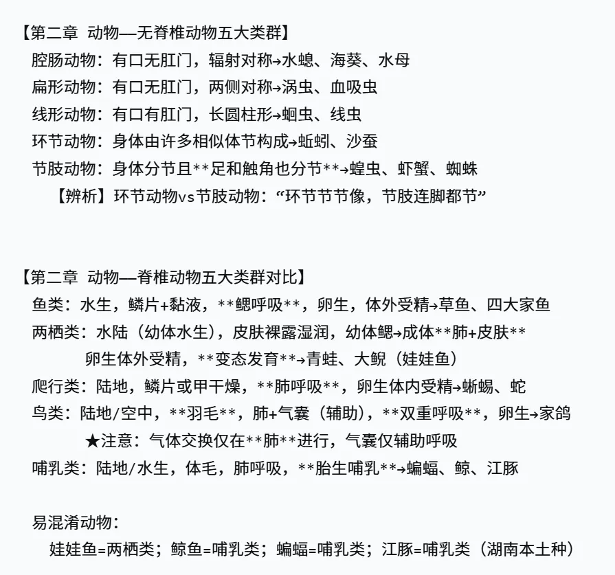 2026年湖南中考生物,核心考点思维导图 第8张