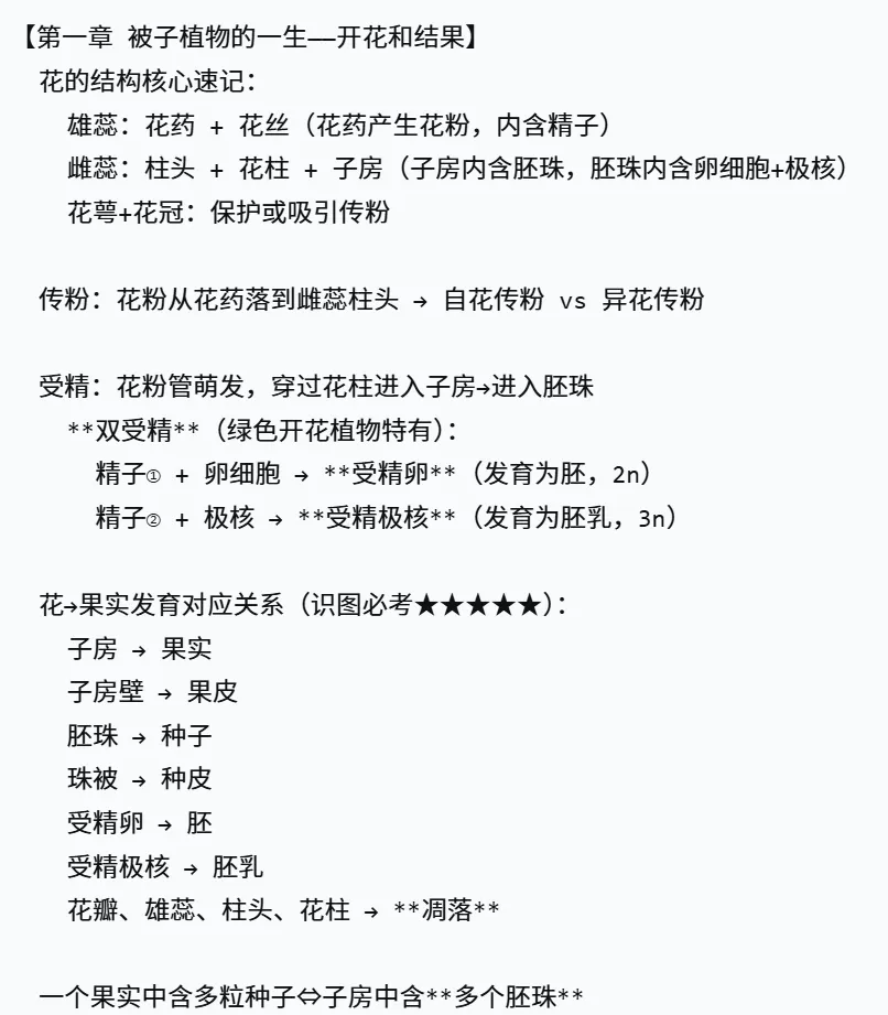 2026年湖南中考生物,核心考点思维导图 第13张