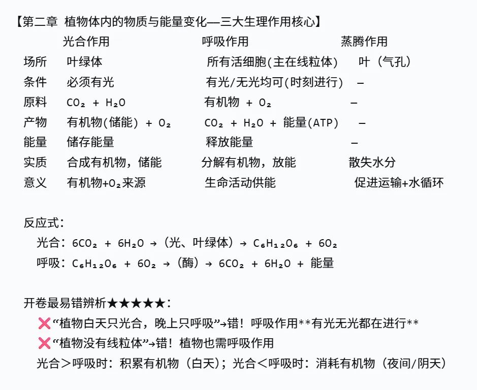 2026年湖南中考生物,核心考点思维导图 第14张