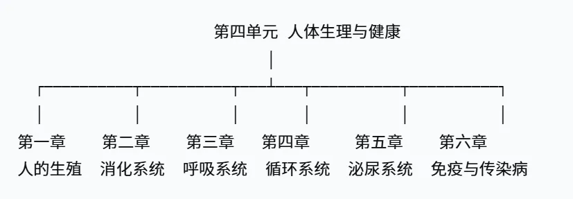 2026年湖南中考生物,核心考点思维导图 第16张