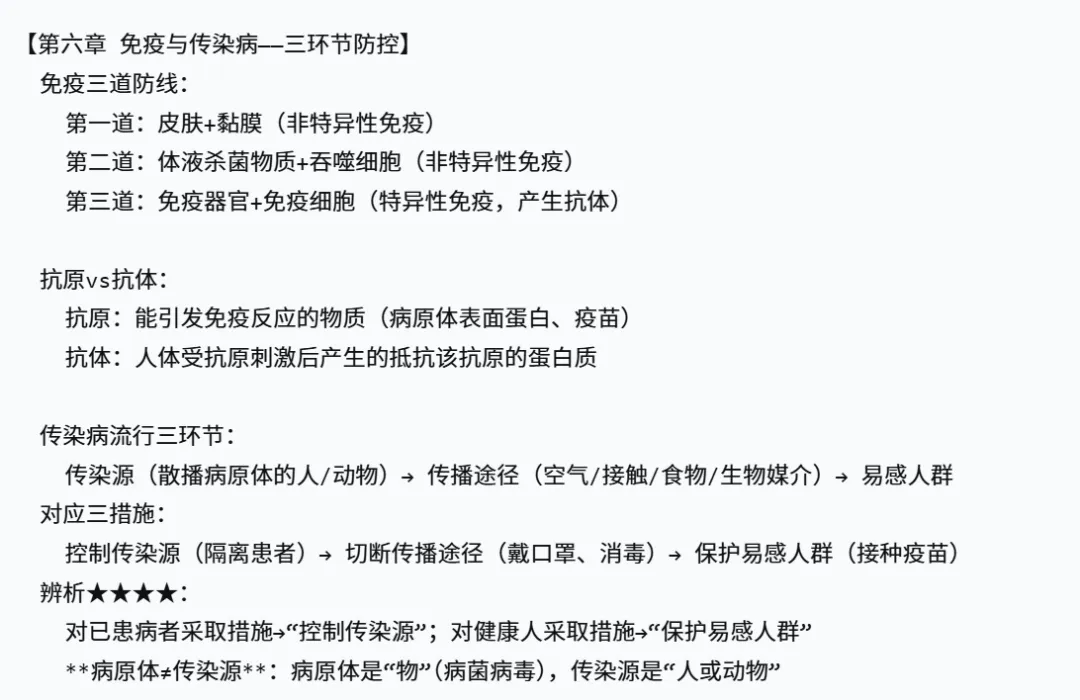 2026年湖南中考生物,核心考点思维导图 第22张
