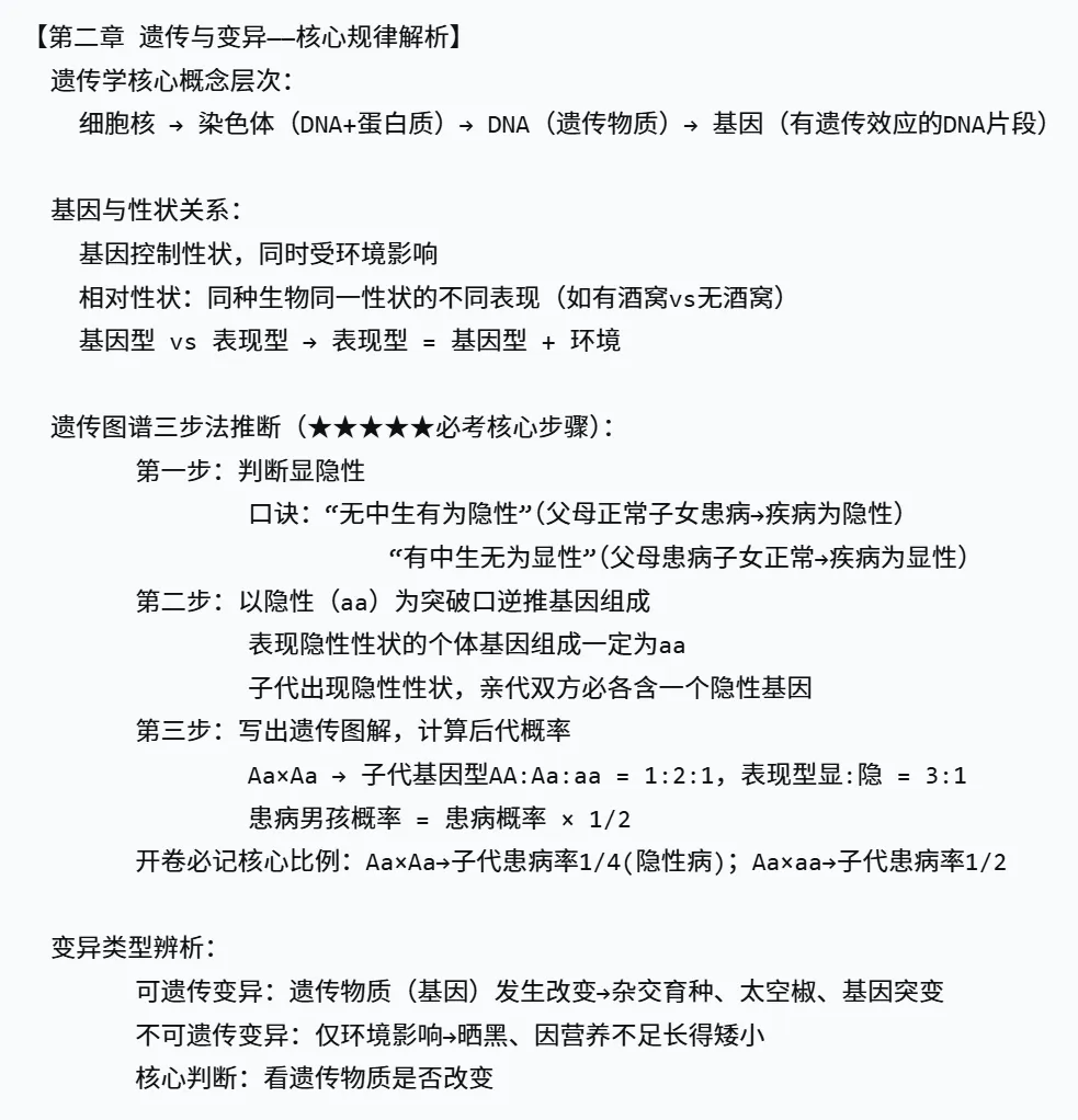 2026年湖南中考生物,核心考点思维导图 第29张