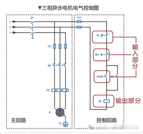 电工@二级技师职业技能等级证书(模拟考试练习题)PLC的内部结构及主要功能和特点学习 第7张