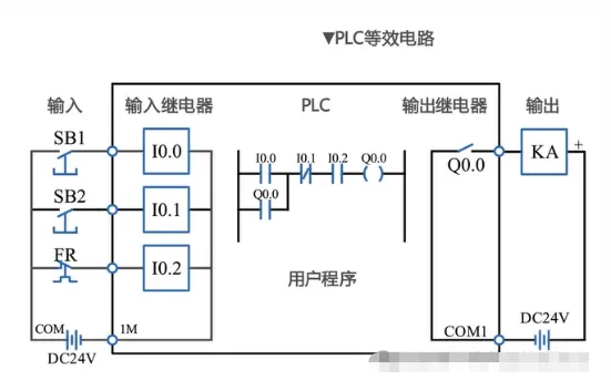 电工@二级技师职业技能等级证书(模拟考试练习题)PLC的内部结构及主要功能和特点学习 第8张