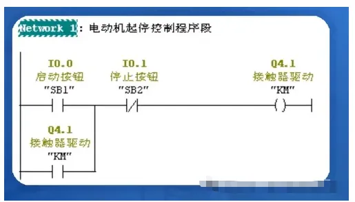 电工@二级技师职业技能等级证书(模拟考试练习题)PLC的内部结构及主要功能和特点学习 第9张