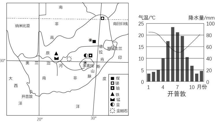 【鸣识优学家】中考地理·真题分类卷·认识地区3.0(十一)撒哈拉以南非洲·南极地区 第2张