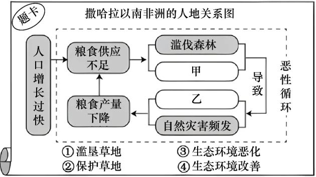 【鸣识优学家】中考地理·真题分类卷·认识地区3.0(十一)撒哈拉以南非洲·南极地区 第4张