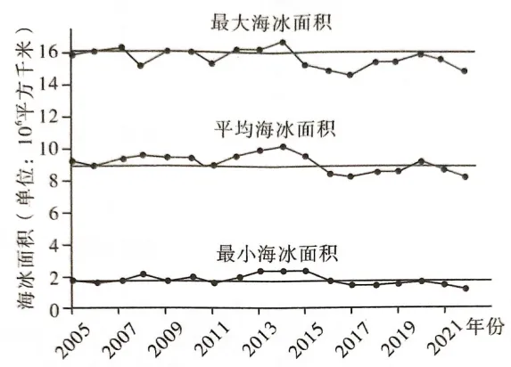 【鸣识优学家】中考地理·真题分类卷·认识地区3.0(十一)撒哈拉以南非洲·南极地区 第9张