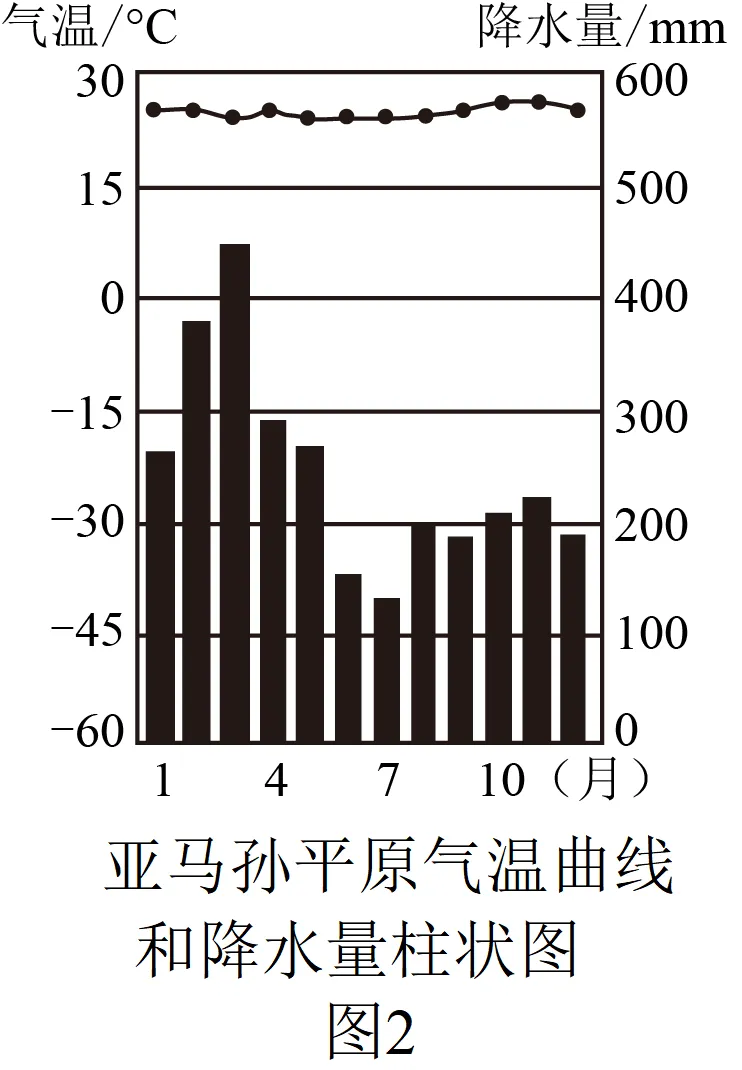 2026年地理中考热点(70)全球南方 第6张